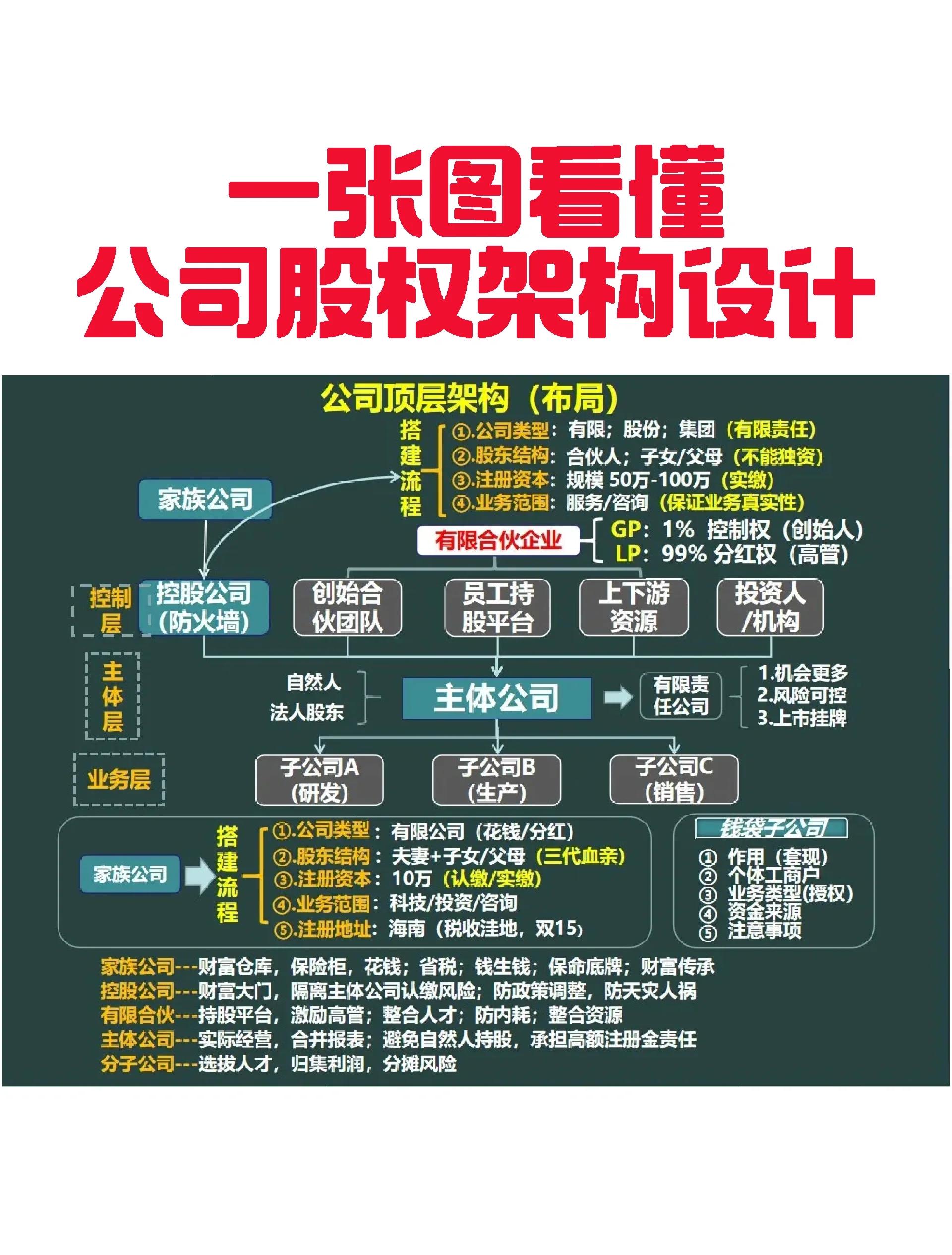 阿勒泰市VIE架构企业上市规划(vie架构香港上市的优点)