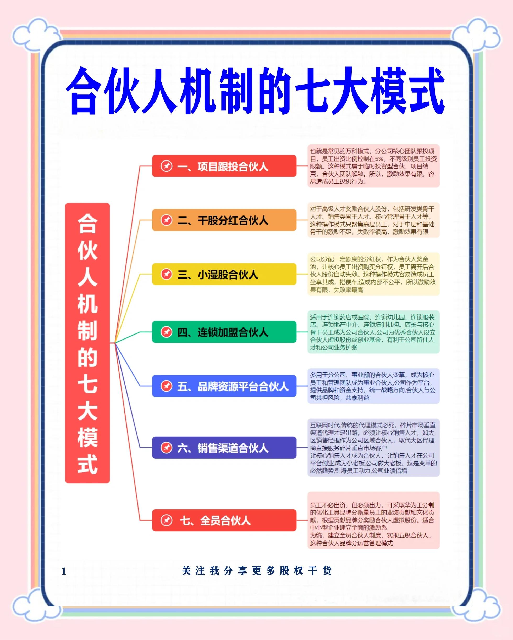 阿勒泰市数字化供应链合伙人机制(数字化供应链合伙人机制有哪些)