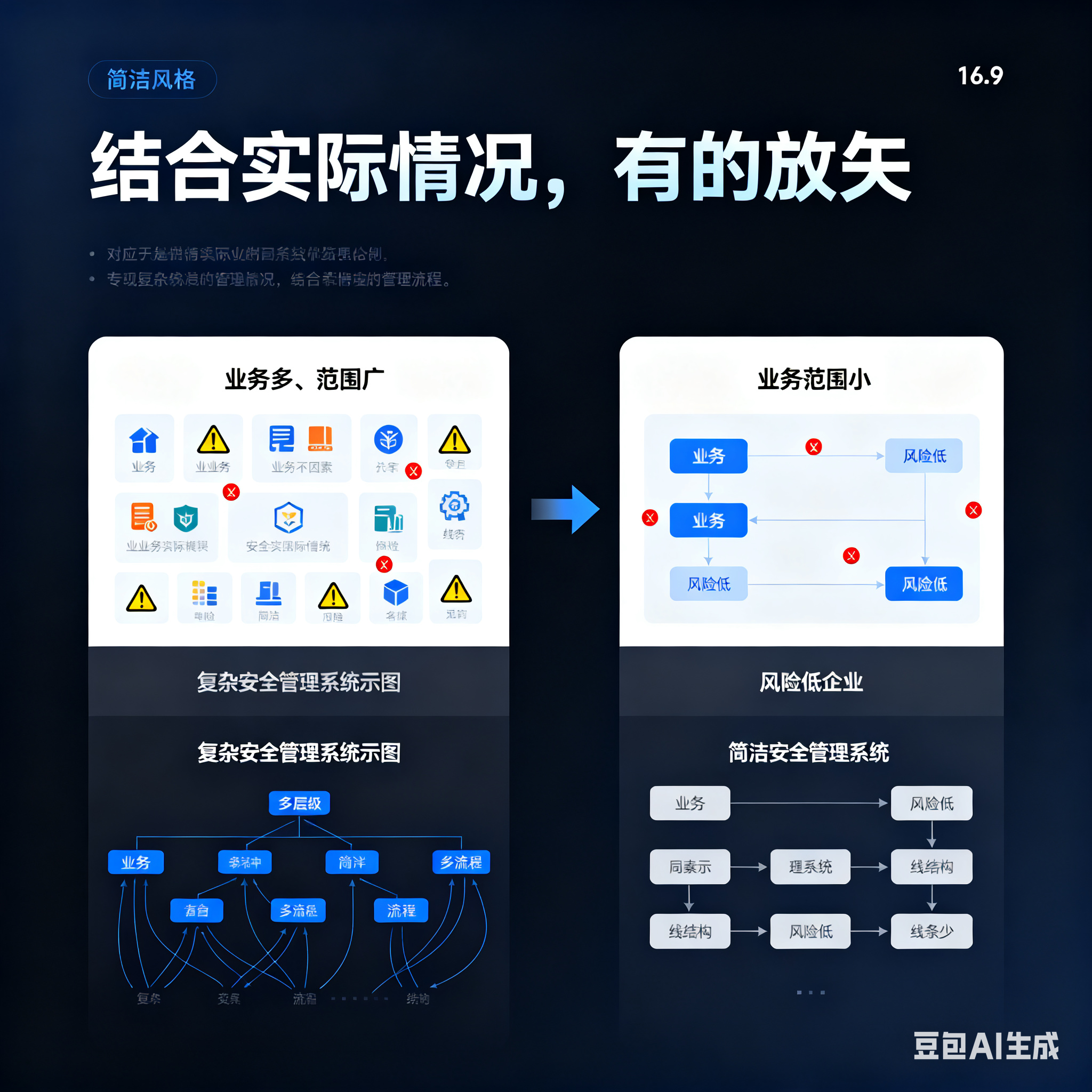 阿勒泰市整合风险如何解决(整合风险是什么意思)