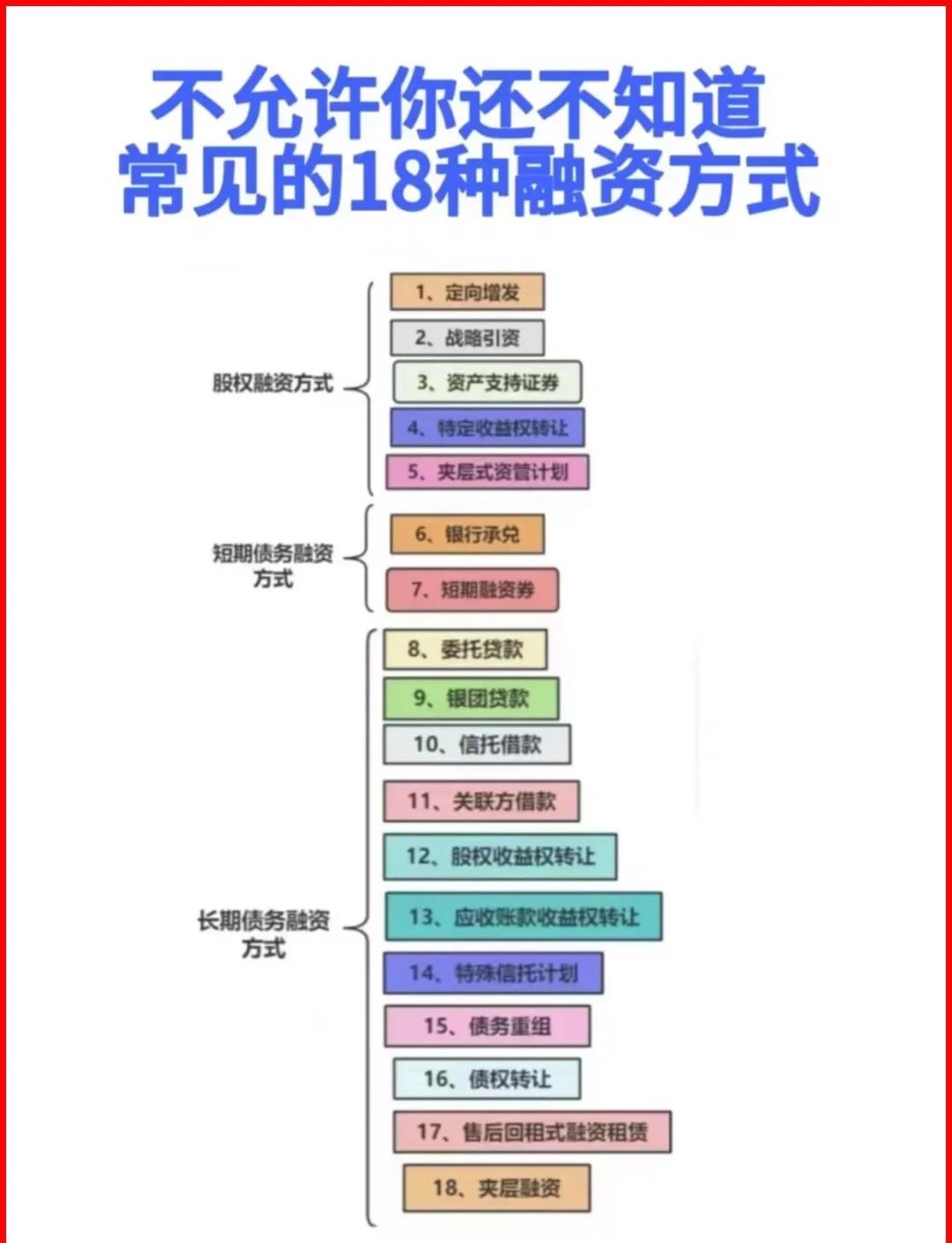 阿勒泰市战略融资成本控制(战略融资意味着什么)