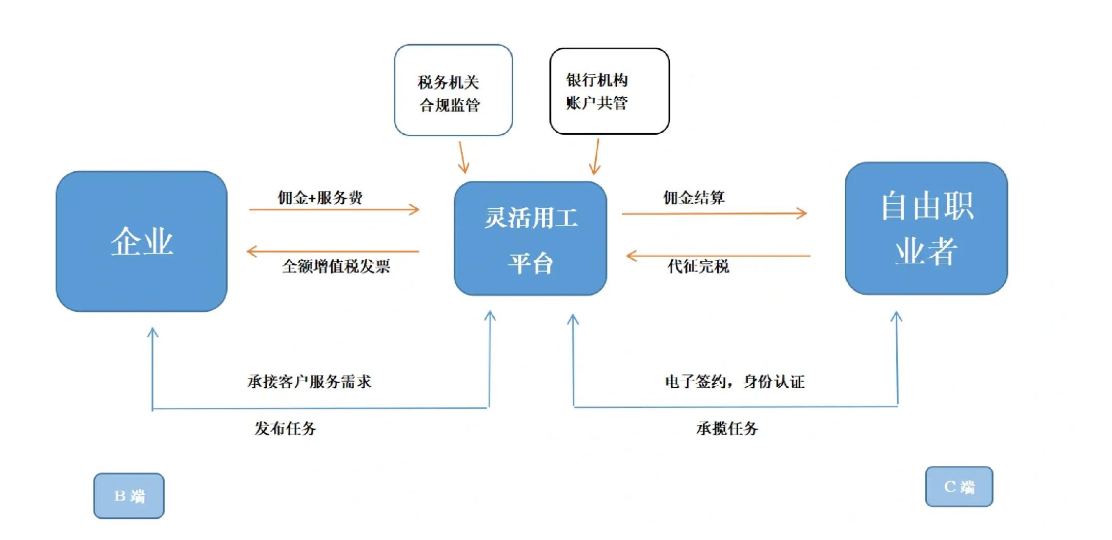 阿勒泰市灵活合伙人机制(合伙人机制的五大优势)
