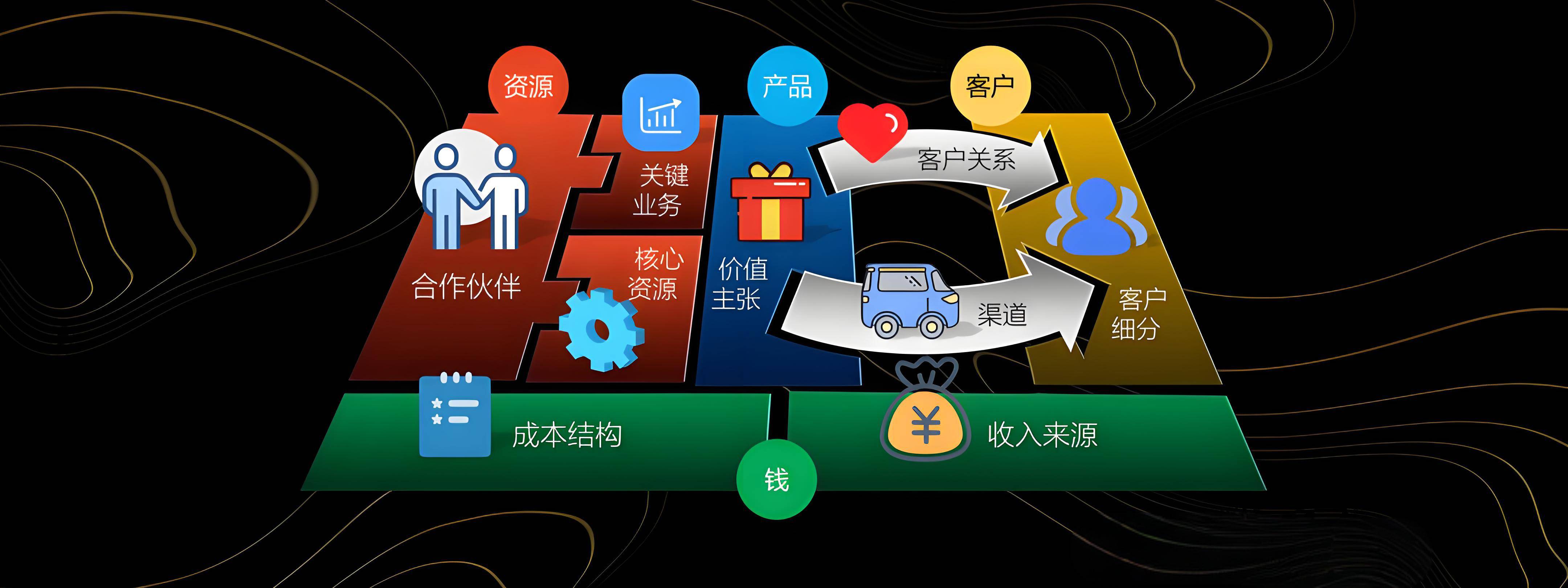 阿勒泰市烟台专业商业模式升级(烟台模式投资50300)