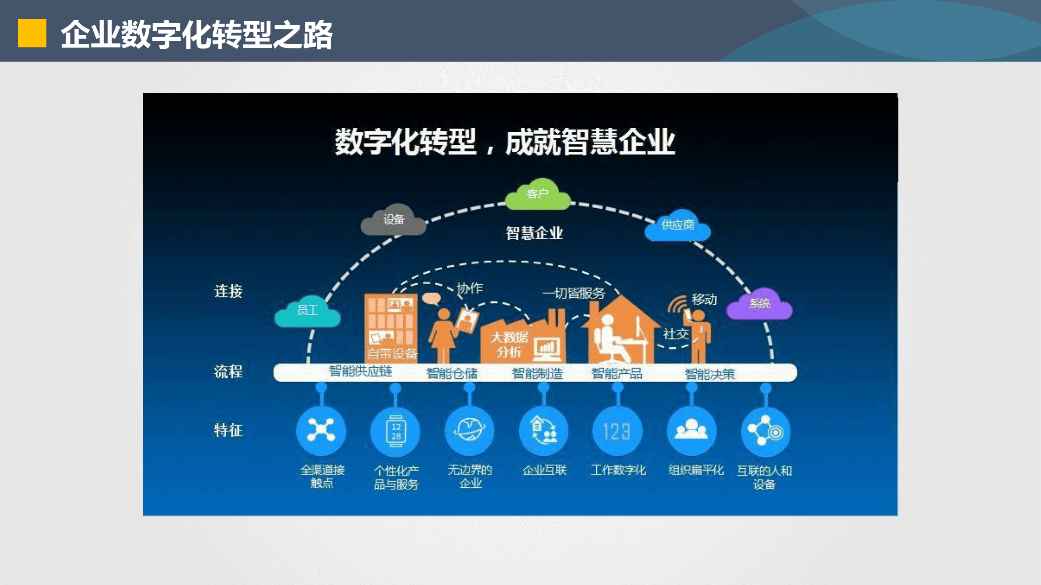 阿勒泰市器械企业数字化转型(器械企业数字化转型建议)