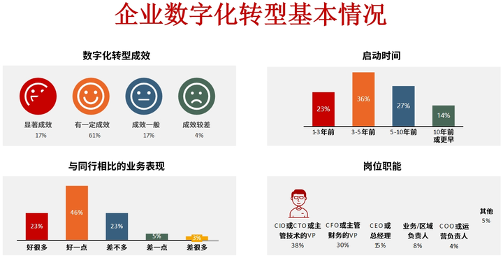 阿勒泰市昆明企业数字化转型(昆明数字经济发展规划)