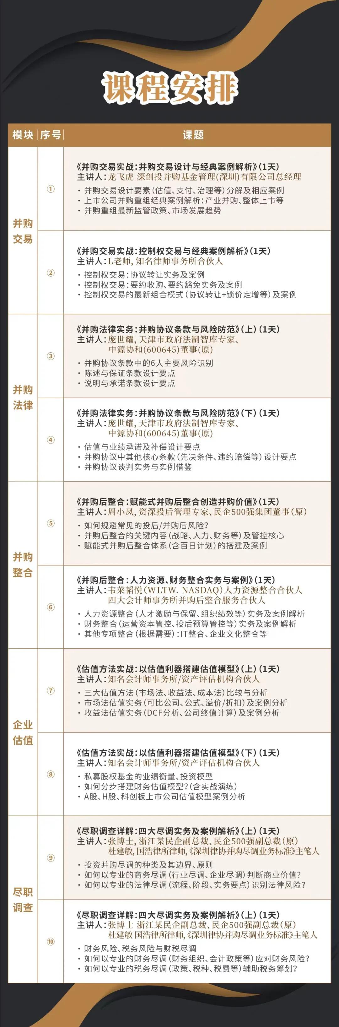 阿勒泰市实战型并购重组机构(实战型并购重组机构有哪些)