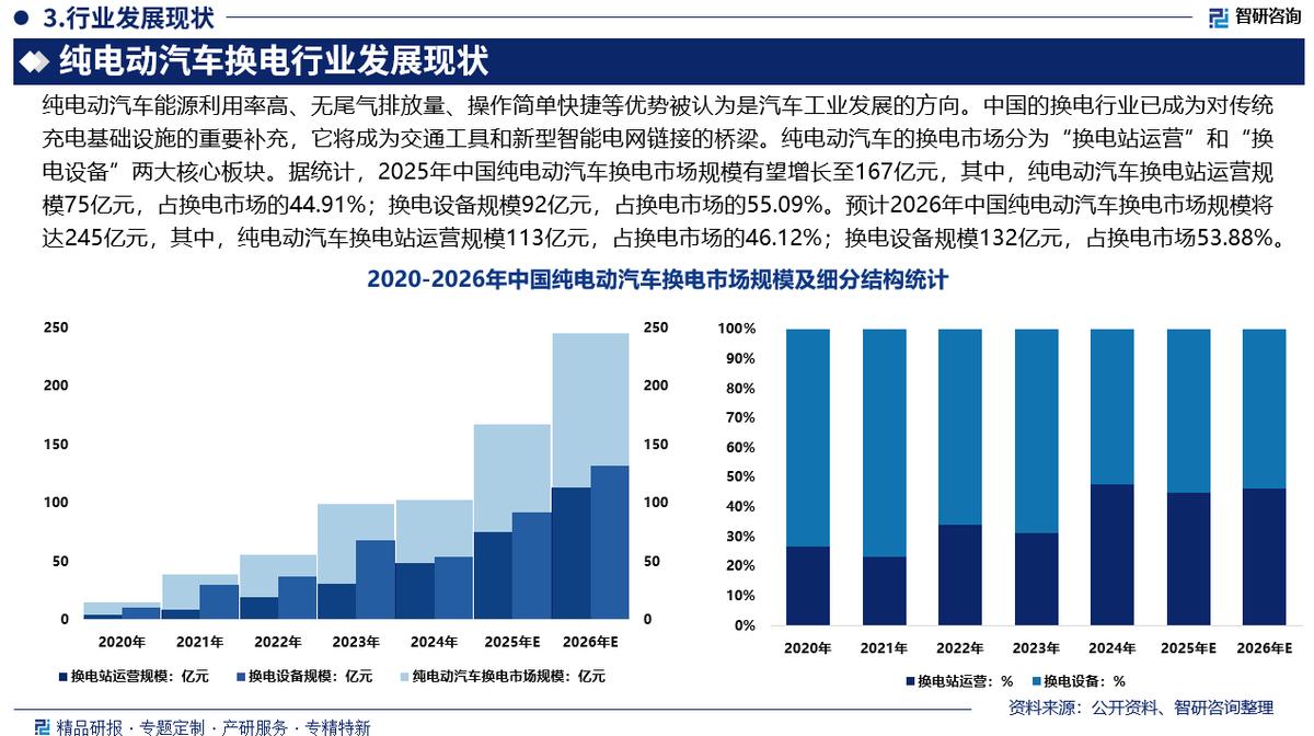 阿勒泰市新能源企业竞争分析(新能源汽车竞争战略分析)