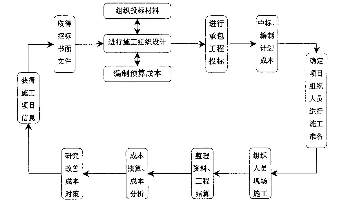 阿勒泰市全方位成本控制机构(全方位成本管理的优点)