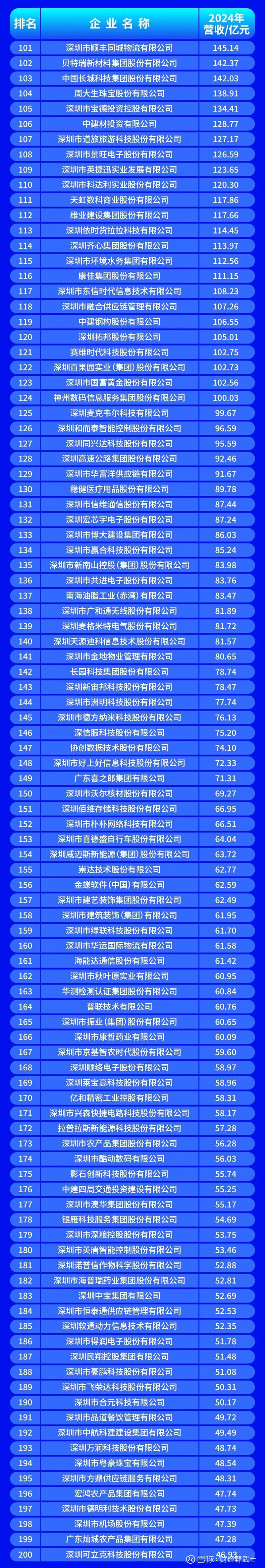 阿勒泰市深圳企业价值评估(深圳企业价值评估公司排名)