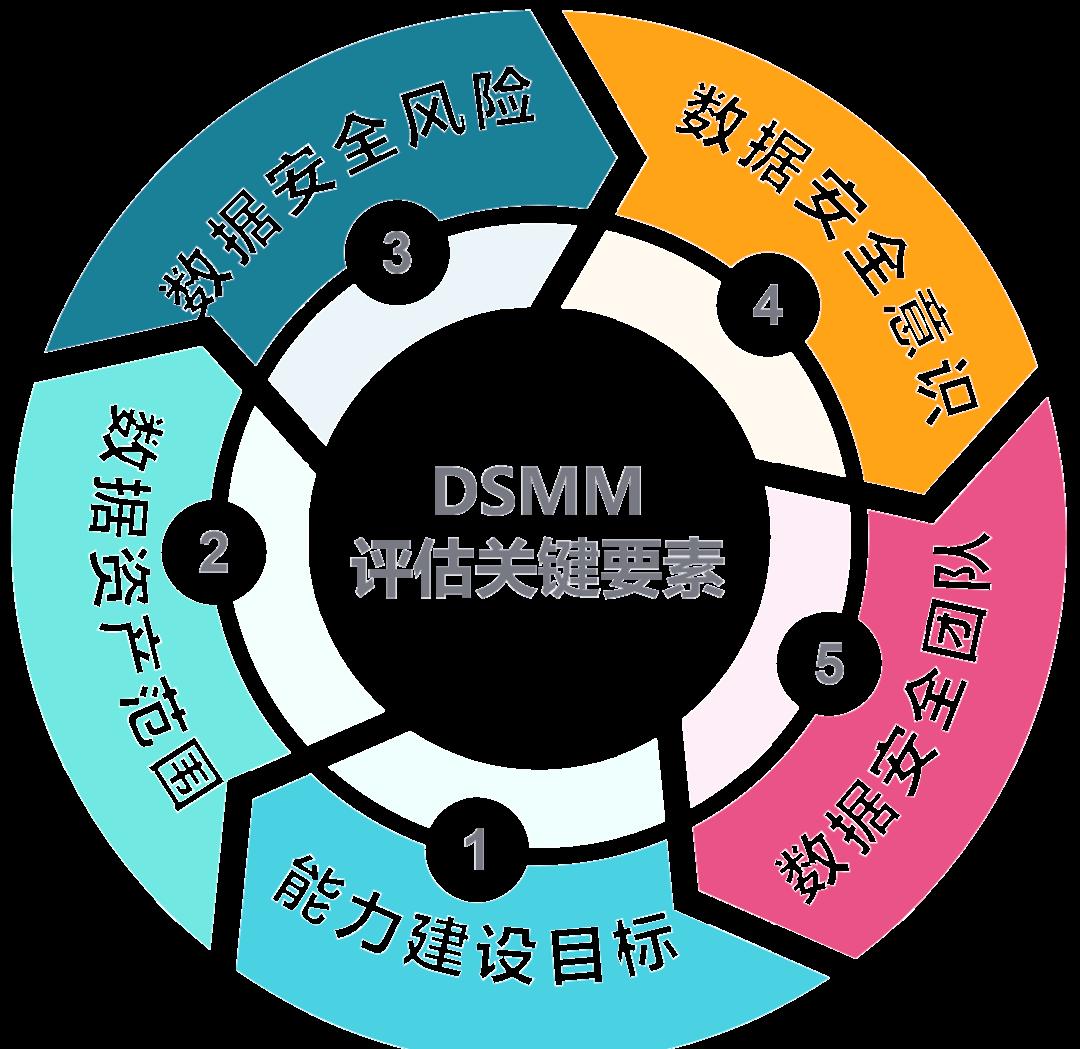 阿勒泰市价值驱动价值评估(价值驱动型商业模式)
