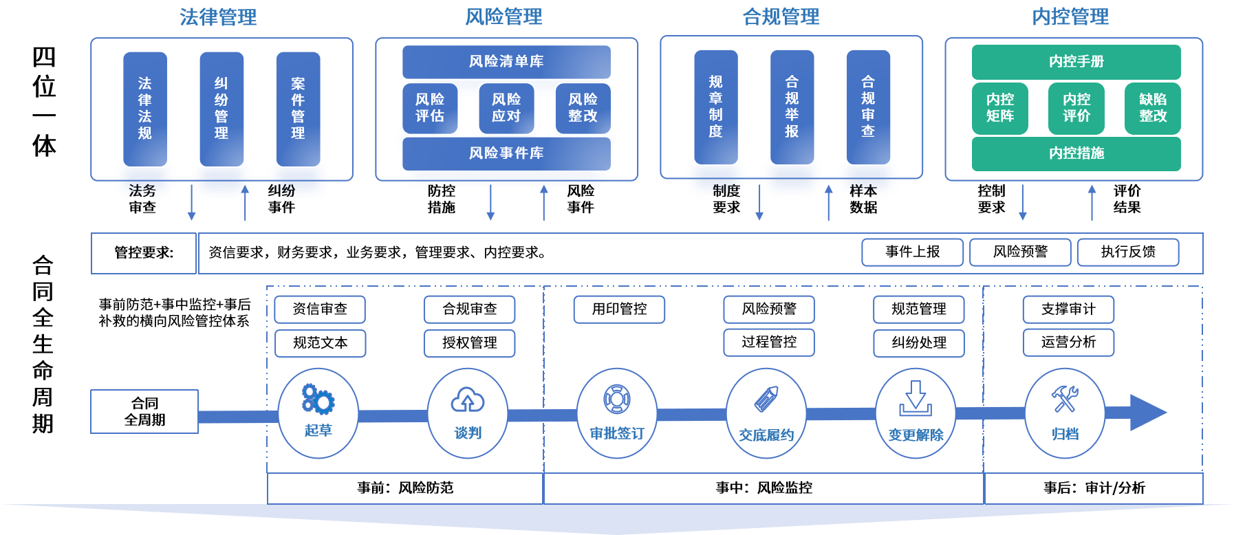 阿勒泰市零风险纺织内控体系(零风险纺织内控体系是什么)