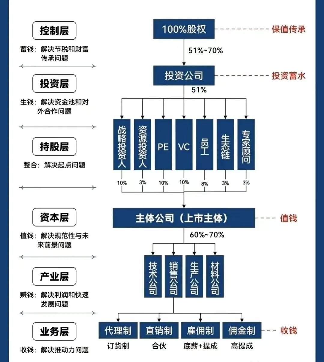 阿勒泰市化工股权架构设计(化工股权架构设计方案)