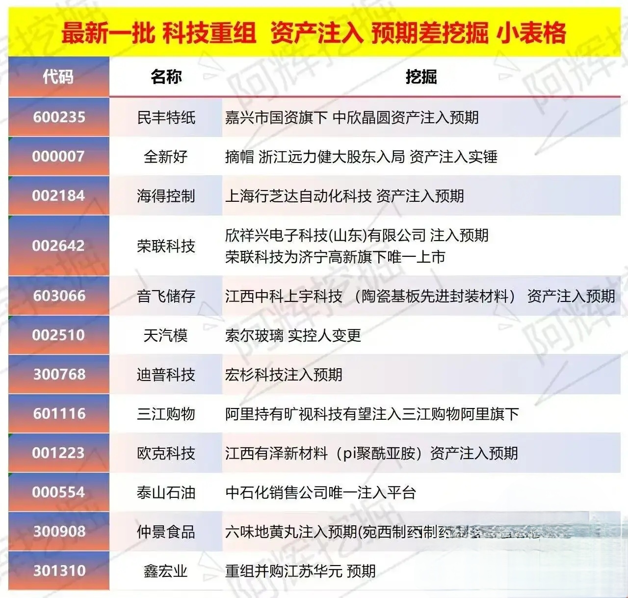 阿勒泰市专业股权重组(股权重组的目的)