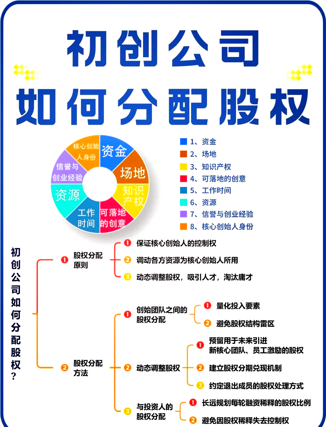 阿勒泰市软件股权激励(股权激励系统八大步骤)