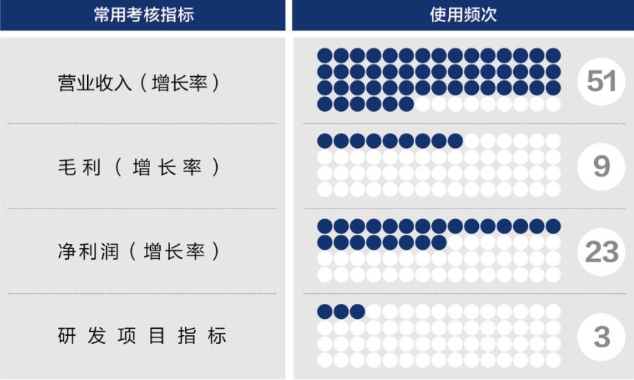 阿勒泰市深度医疗股权设计(深度医疗股权设计分析)