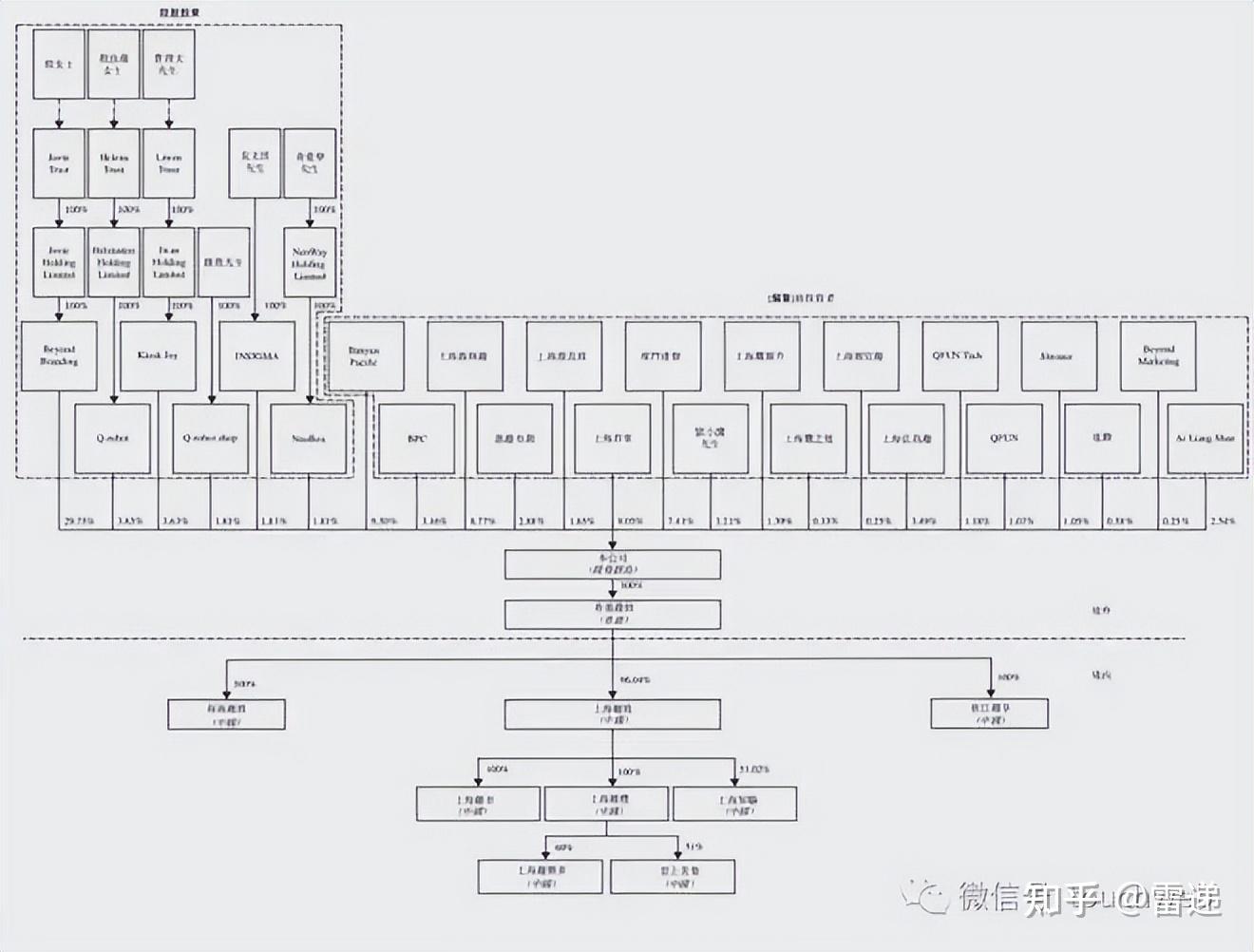 阿勒泰市投票权安排财务优化(投票权类型是什么意思)