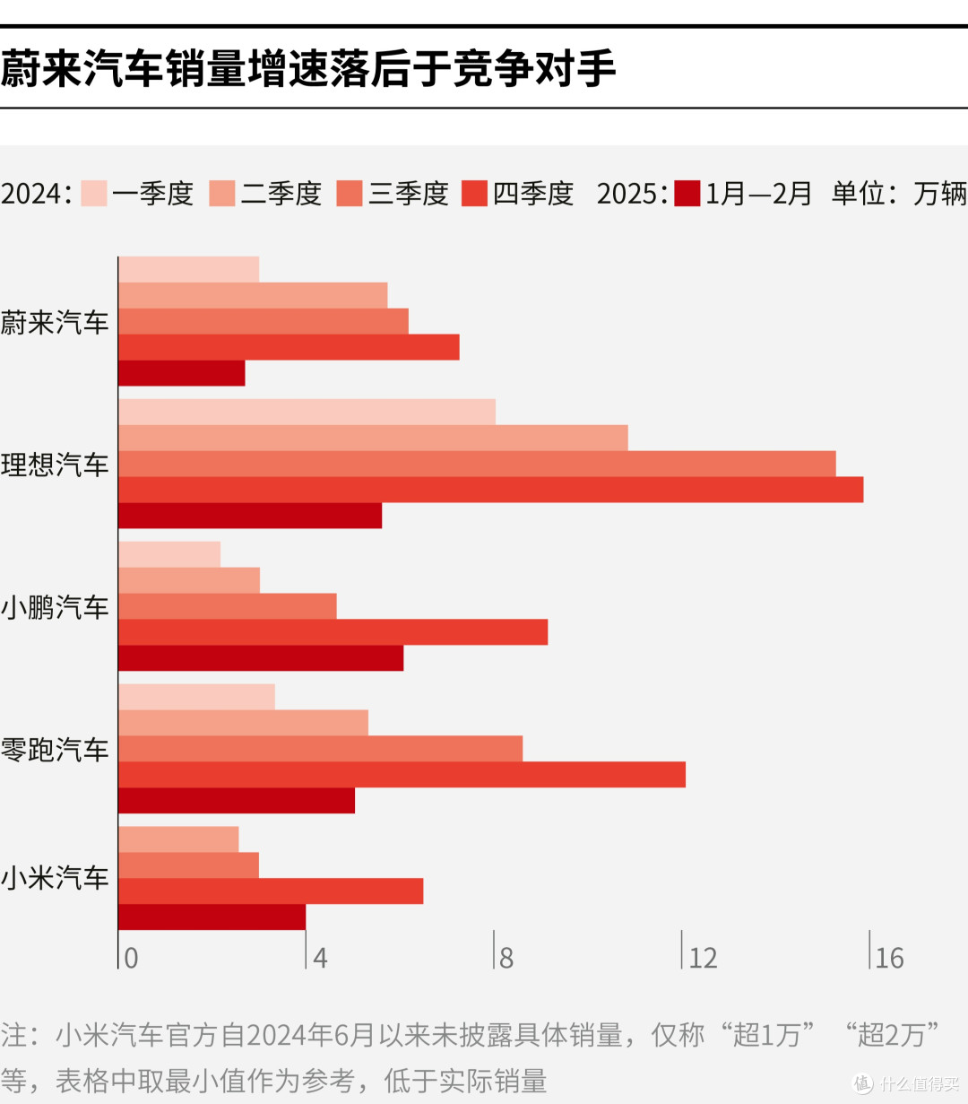 阿勒泰市领先汽车竞争分析(领先汽车竞争分析图)