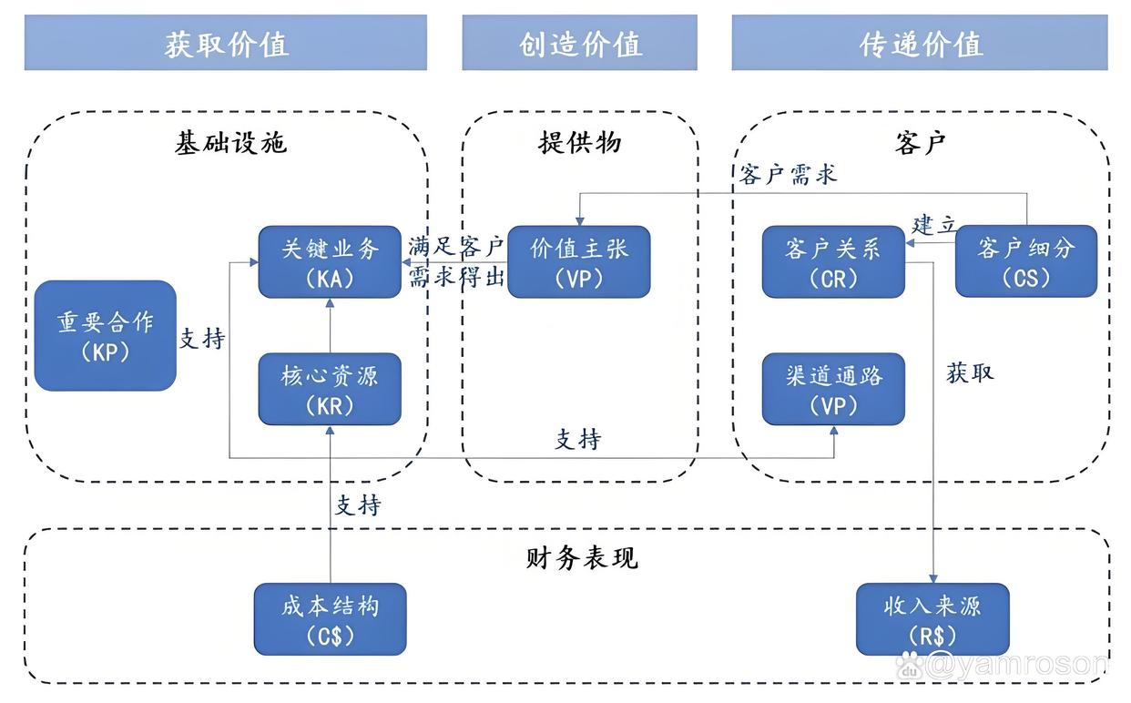 阿勒泰市游戏企业商业模式升级(游戏行业的商业模式有哪些)